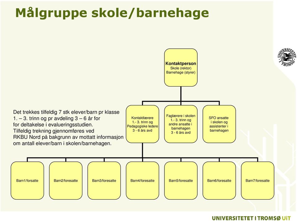 Tilfeldig trekning gjennomføres ved RKBU Nord på bakgrunn av mottatt informasjon om antall elever/barn i skolen/barnehagen. Kontaktlærere 1.- 3.