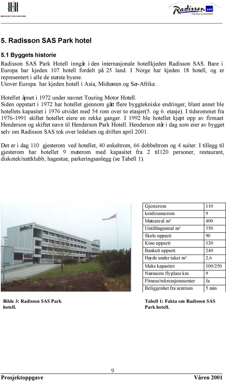 Siden oppstart i 1972 har hotellet gjennom gått flere byggtekniske endringer, blant annet ble hotellets kapasitet i 1976 utvidet med 54 rom over to etasjer(5. og 6. etasje).