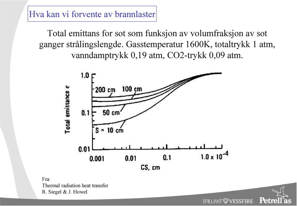 Gasstemperatur 1600K, totaltrykk 1 atm, vanndamptrykk 0,19 atm,