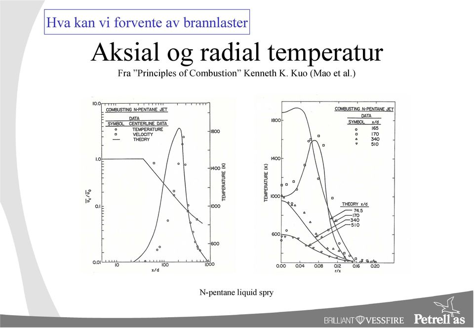 Principles of Combustion Kenneth K.