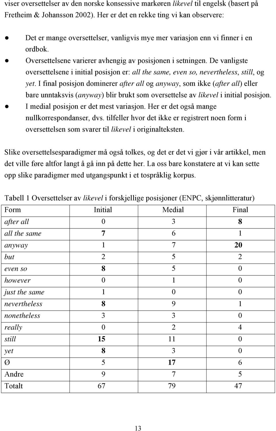 De vanligste oversettelsene i initial posisjon er: all the same, even so, nevertheless, still, og yet.