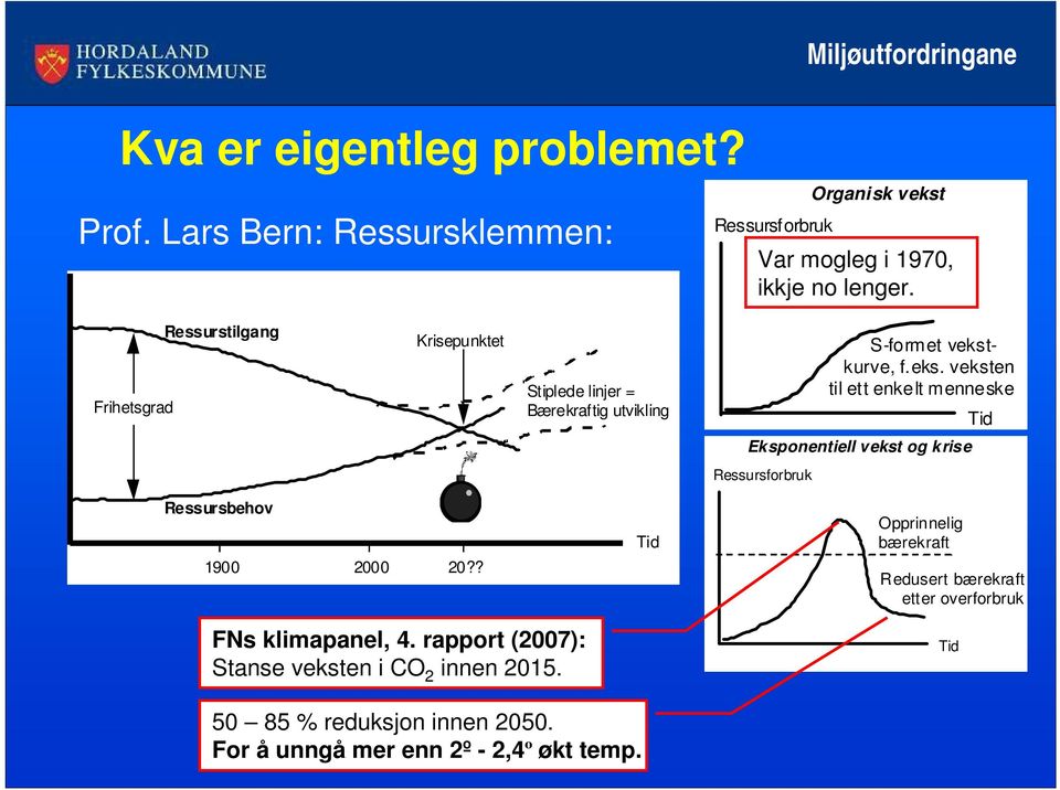 Frihetsgrad Ressurstilgang Krisepunktet Stiplede linjer = Bærekraftig utvikling S-formet vekst