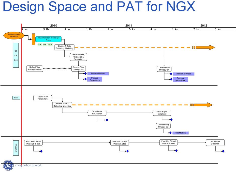 Modelling Re-visit Goals, Strategies & Parameters Define Filing Strategy Options Suggest Filing Strategy for: Decide Filing Strategy for: Release Methods Release Methods Process