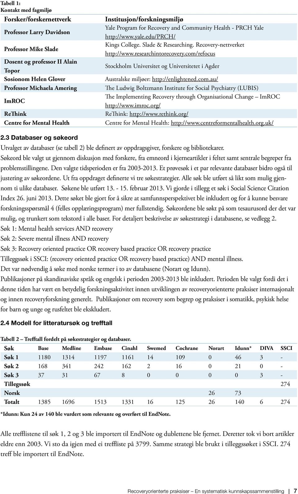Recovery-nettverket http://www.researchintorecovery.com/refocus Stockholm Universitet og Universitetet i Agder Australske miljøer: http://enlightened.com.au/ The Ludwig Boltzmann Institute for Social Psychiatry (LUBIS) The Implementing Recovery through Organisational Change ImROC http://www.