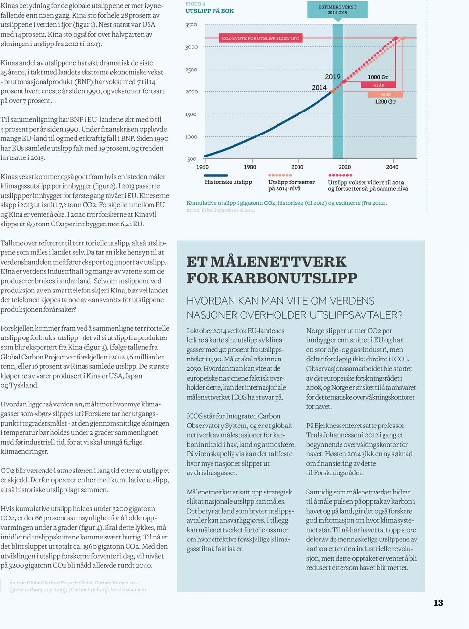 FIGUR 4 UTSLIPP PÅ BOK 3500 3000 CO2-KVOTE FOR UTSLIPP SIDEN 1870 ESTIMERT VEKST 2014-2019 Kinas andel av utslippene har økt dramatisk de siste 25 årene, i takt med landets ekstreme økonomiske vekst