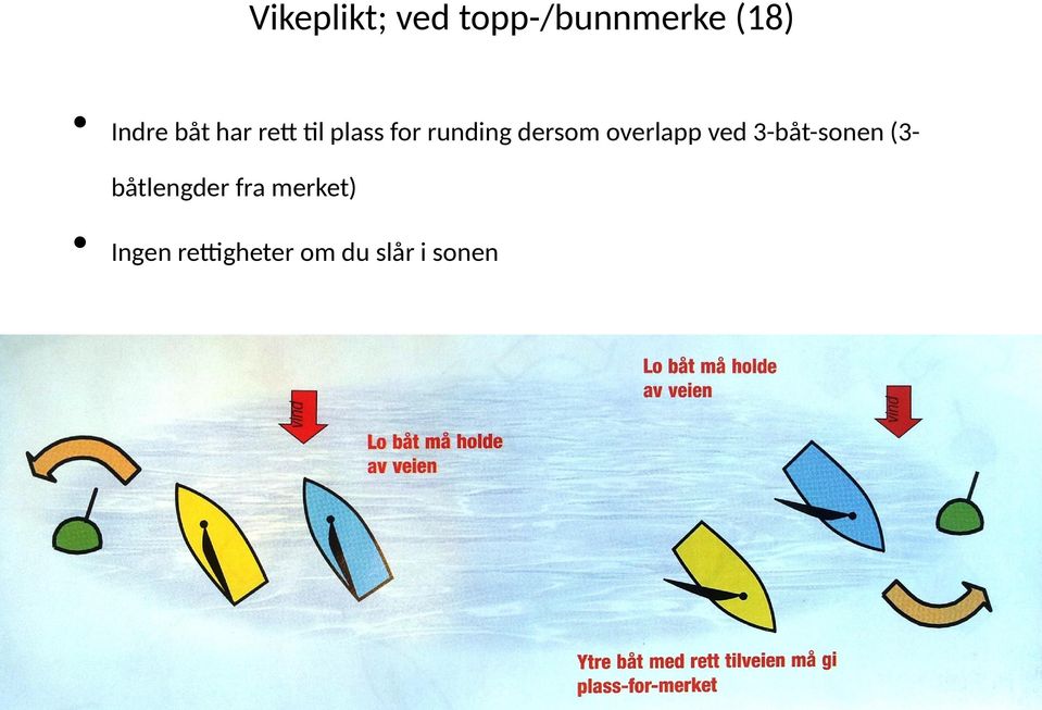 overlapp ved 3-båt-sonen (3båtlengder fra