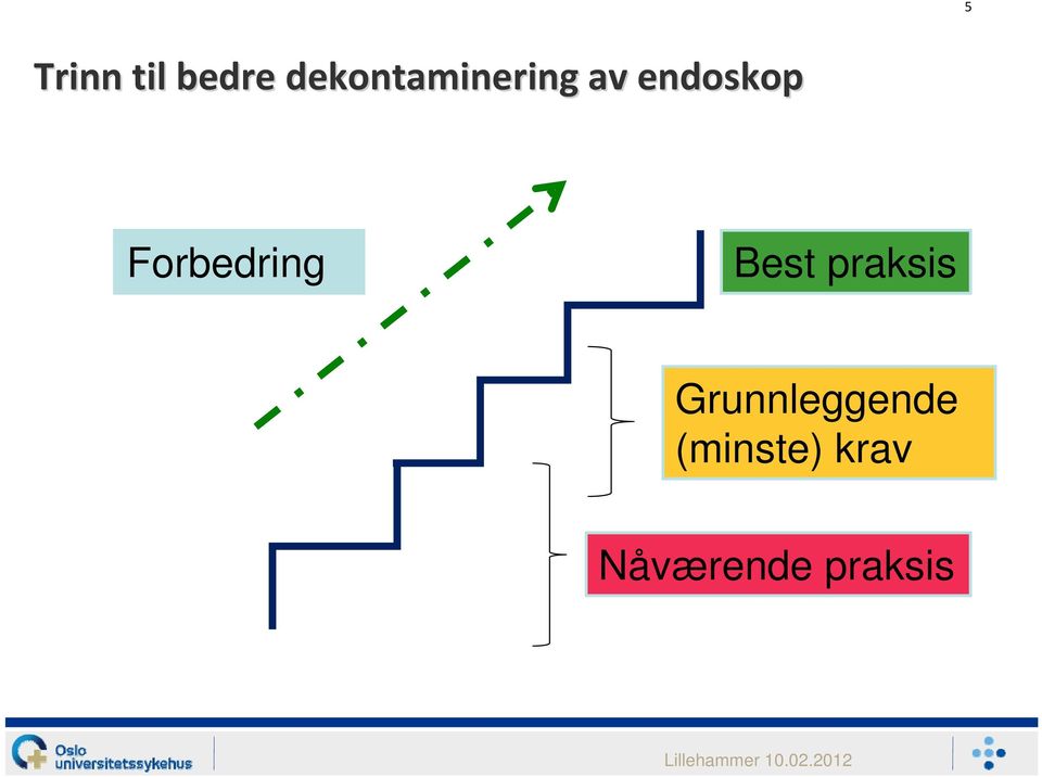 praksis Grunnleggende (minste)