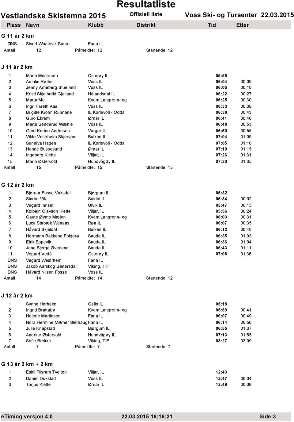 06:38 00:43 8 Guro Ekrem Ørnar IL 06:41 00:46 9 Marte Senderud Wæhle Voss IL 06:48 00:53 10 Gerd Karine Andresen Vargar IL 06:50 00:55 11 Vilde Vestrheim Skjerven Bulken IL 07:04 01:09 12 Sunniva