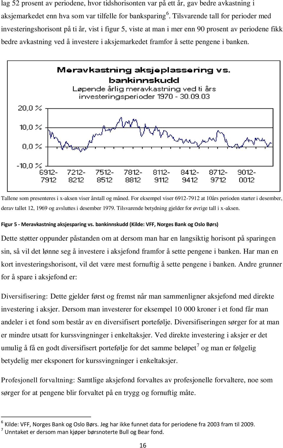 pengene i banken. Tallene som presenteres i x-aksen viser årstall og måned. For eksempel viser 6912-7912 at 10års perioden starter i desember, derav tallet 12, 1969 og avsluttes i desember 1979.