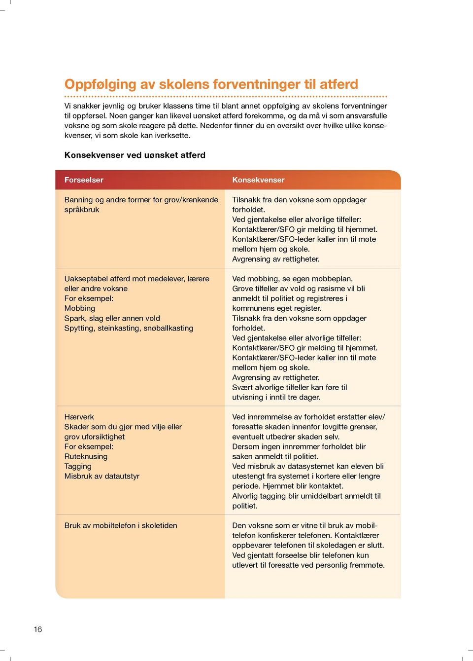 Nedenfor finner du en oversikt over hvilke ulike konsekvenser, vi som skole kan iverksette.