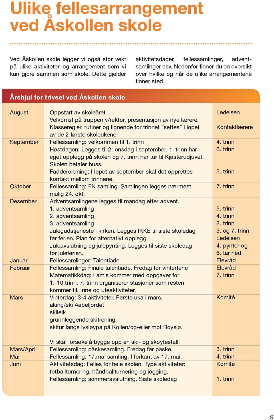Årshjul for trivsel ved Åskollen skole August September Oktober Desember Januar Februar Mars Mars/April Mai Juni Oppstart av skoleåret Velkomst på trappen v/rektor, presentasjon av nye lærere.