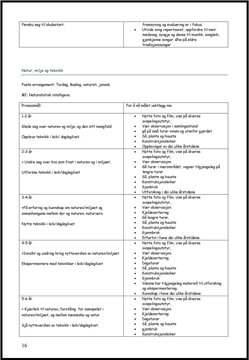 Prosessmål: For å nå målet vektlegg me: 1-2 år Glede seg over naturen og miljø, og den sitt mangfald Oppleve teknikk i leik/ dagleglivet. 2-3 år + Undre seg over kva som finst i naturen og i miljøet.