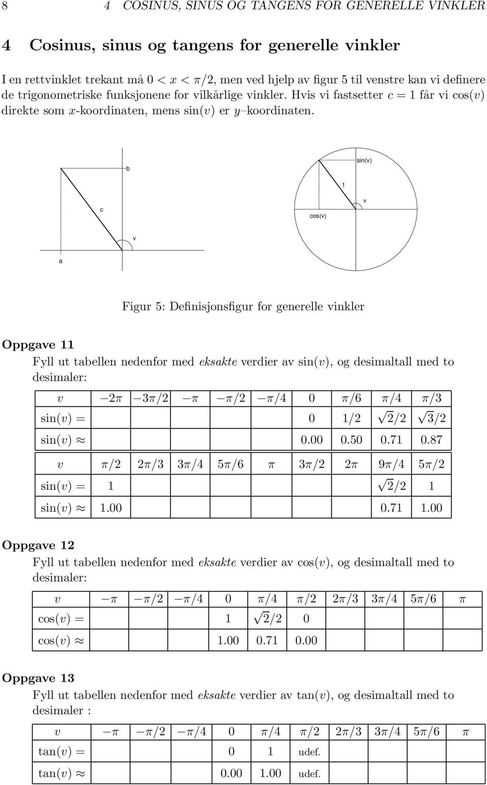 b sin(v) c cos(v) v v a Figur 5: Definisjonsfigur for generelle vinkler Oppgave Fyll ut tabellen nedenfor med eksakte verdier av sin(v), og desimaltall med to desimaler: v 2π 3π/2 π π/2 π/4 0 π/6 π/4