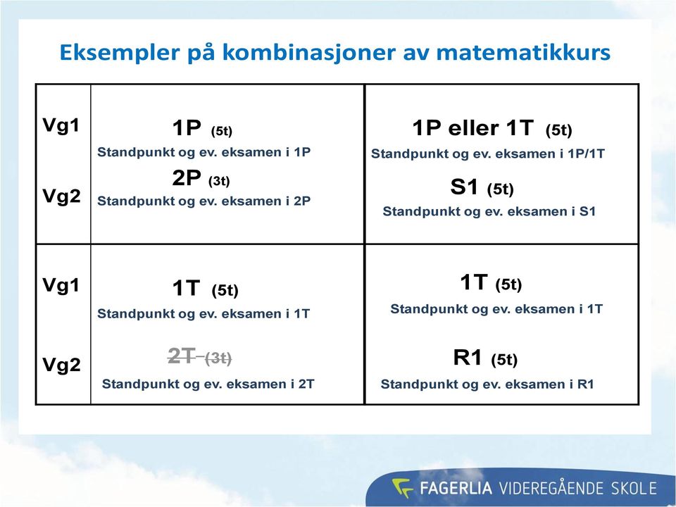 eksamen i 1P/1T S1 (5t) Standpunkt og ev. eksamen i S1 Vg1 1T (5t) Standpunkt og ev.