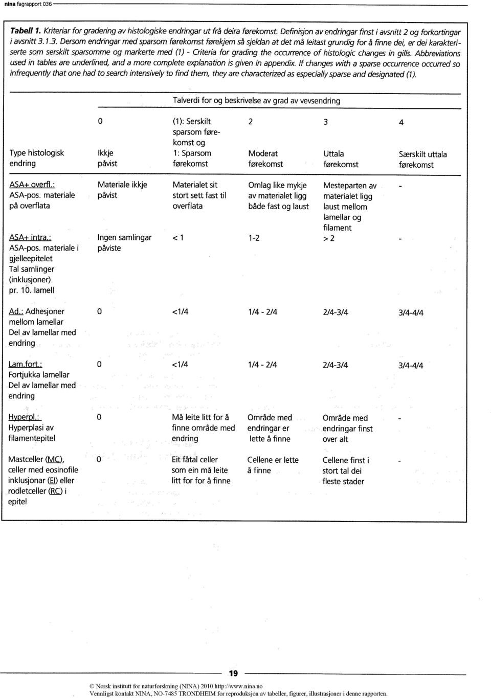 occurrence of histologic changes in gills. Abbreviations used in tables are underlined, and a more complete explanation is given in appendix.