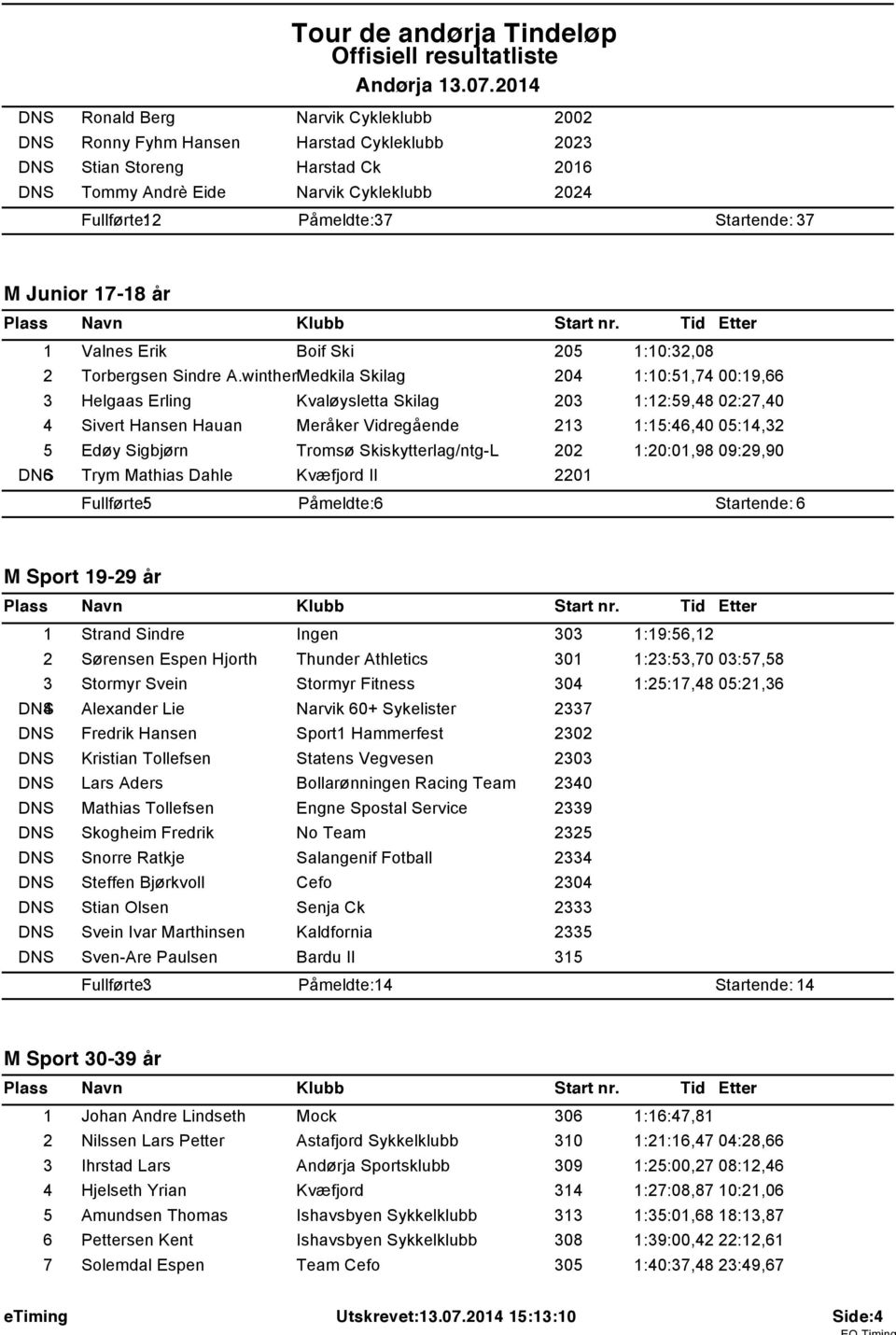 Junior 7-8 år Valnes Erik Boif Ski 205 :0:32,08 2 Torbergsen Sindre A.