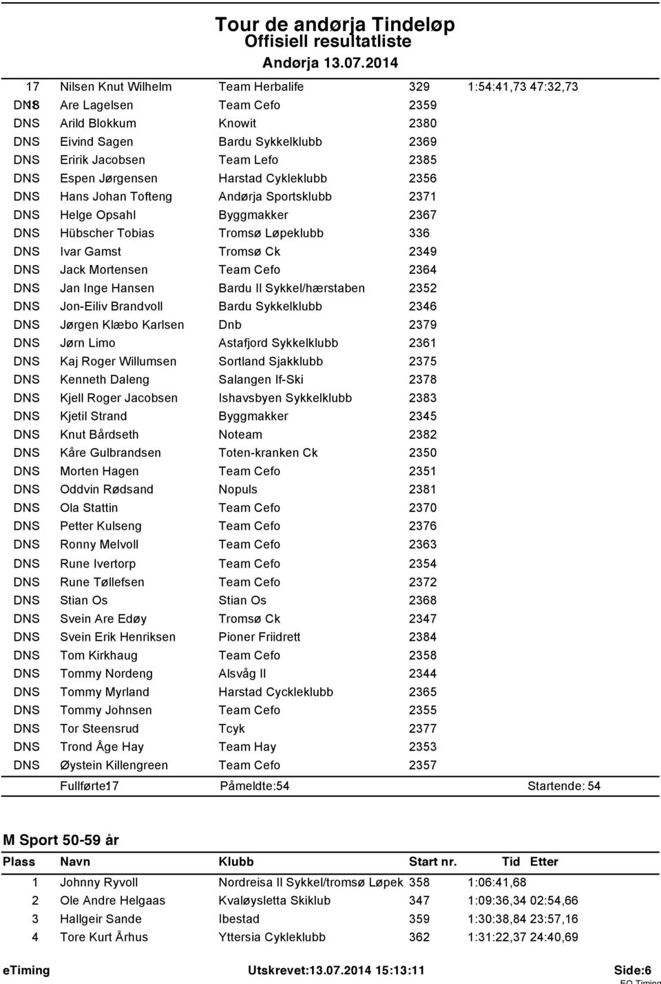 Espen Jørgensen Harstad Cykleklubb 2356 DNS Hans Johan Tofteng Andørja Sportsklubb 237 DNS Helge Opsahl Byggmakker 2367 DNS Hübscher Tobias Tromsø Løpeklubb 336 DNS Ivar Gamst 2349 DNS Jack Mortensen