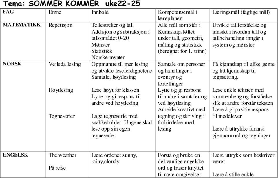 snakkebobler. Ungene skal lese opp sin egen tegneserie læreplanen Alle mål som står i Kunnskapsløftet under tall, geometri, måling og statistikk (beregnet for 1.