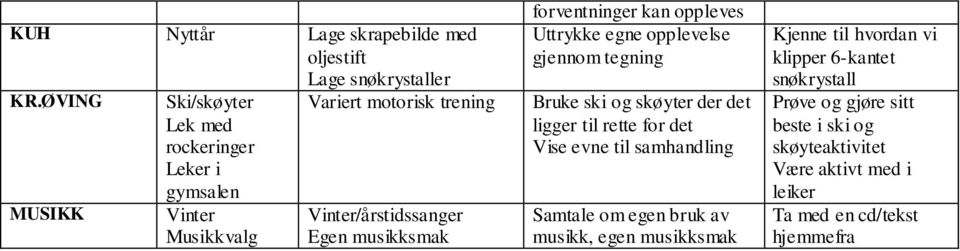 musikksmak forventninger kan oppleves Uttrykke egne opplevelse gjennom tegning Bruke ski og skøyter der det ligger til rette for det Vise