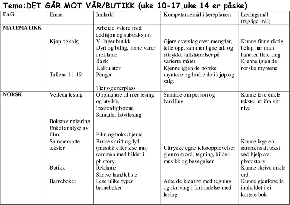 Oppmuntre til mer lesing og utvikle leseferdighetene Samtale, høytlesing Film og boksskjema Bruke skrift og lyd (musikk eller lese inn) sammen med bilder i ph.