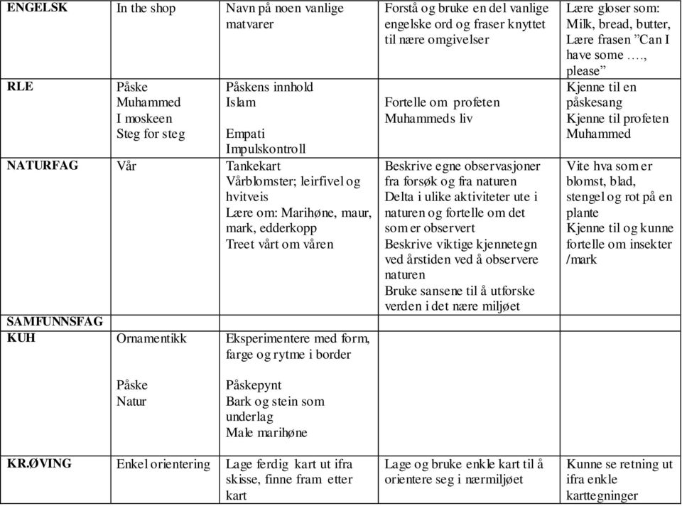 nære omgivelser Fortelle om profeten Muhammeds liv Beskrive egne observasjoner fra forsøk og fra naturen Delta i ulike aktiviteter ute i naturen og fortelle om det som er observert Beskrive viktige