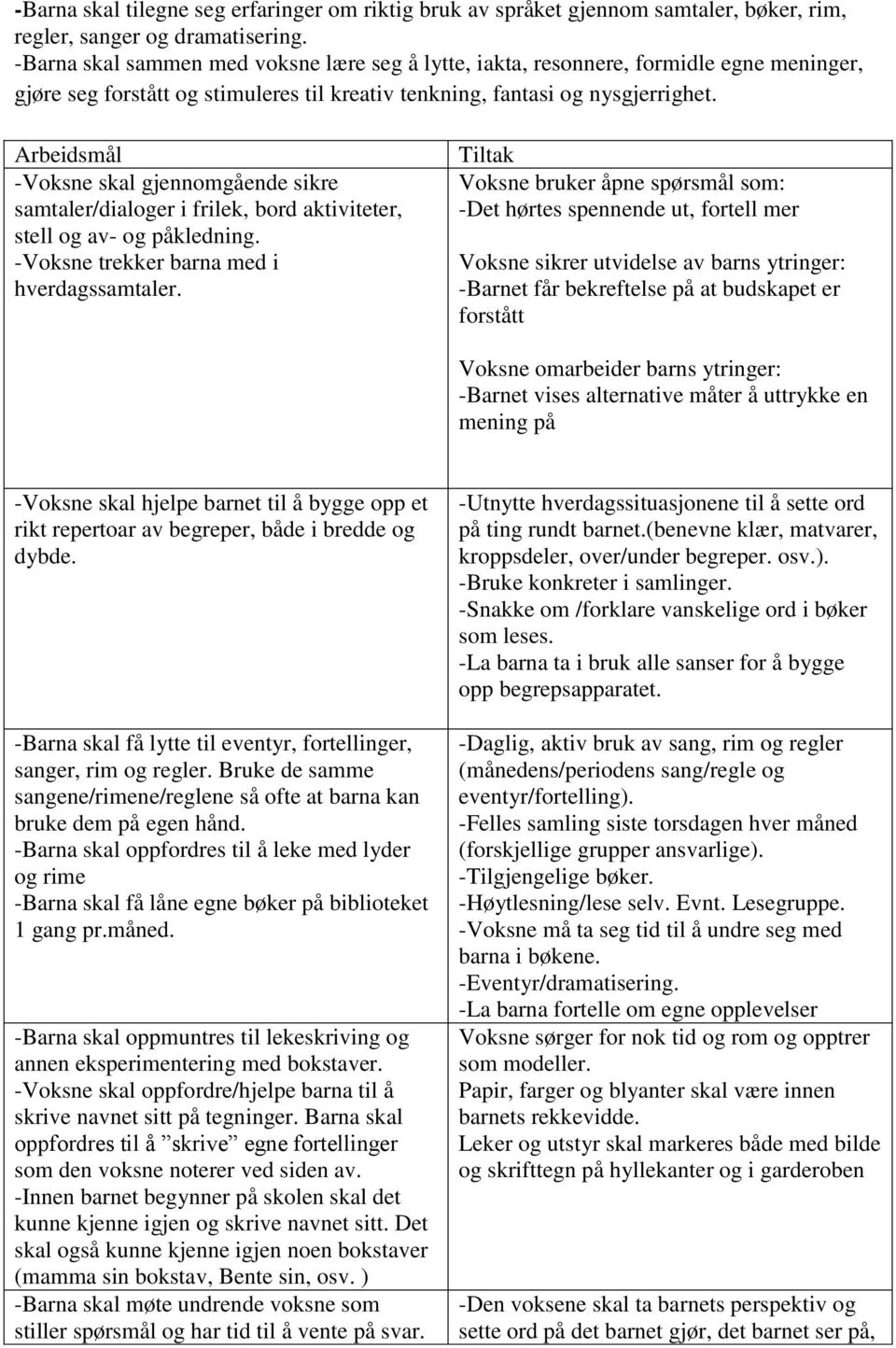 Arbeidsmål -Voksne skal gjennomgående sikre samtaler/dialoger i frilek, bord aktiviteter, stell og av- og påkledning. -Voksne trekker barna med i hverdagssamtaler.