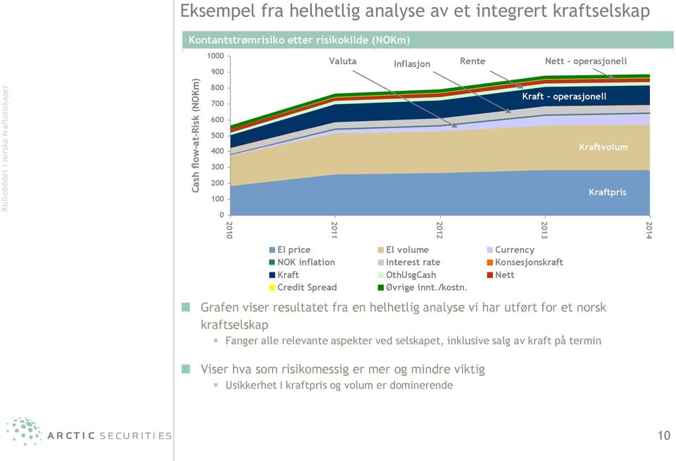inflation Interest rate Konsesjonskraft Kraft OthUsgCash Nett Credit Spread Øvrige innt./kostn.