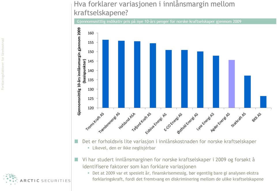 Energi AS E-CO Energi AS Østfold Energi AS Lyse Energi AS Agder Energi AS Statkraft AS BKK AS Det er forholdsvis lite variasjon i innlånskostnaden for norske kraftselskaper Likevel, den er ikke