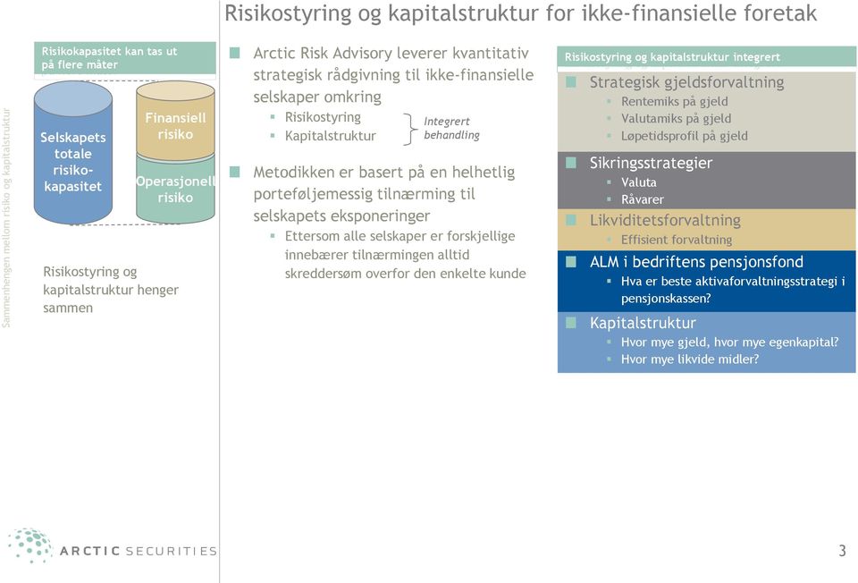 Kapitalstruktur Integrert behandling Metodikken er basert på en helhetlig porteføljemessig tilnærming til selskapets eksponeringer Ettersom alle selskaper er forskjellige innebærer tilnærmingen