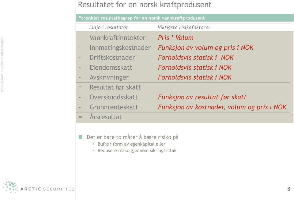 Forholdsvis statisk i NOK - Avskrivninger Forholdsvis statisk i NOK = Resultat før skatt - Overskuddsskatt Funksjon av resultat før skatt - Grunnrenteskatt