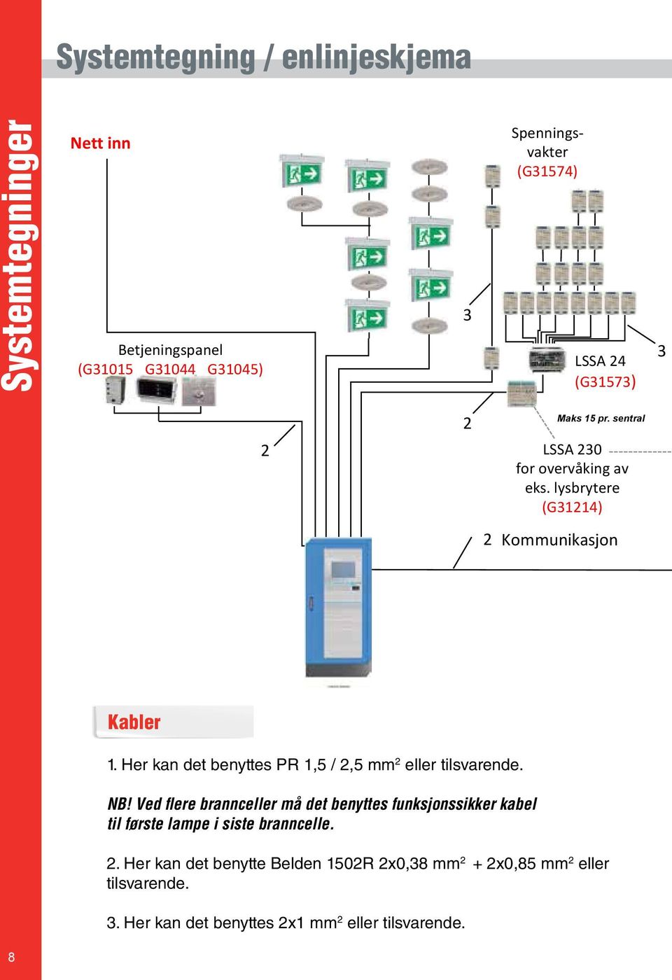 (G3573) 3 Maks 5 pr. sentral LSSA 30 for overvåking av eks. lysbrytere (G34) Kommunikasjon Kabler.