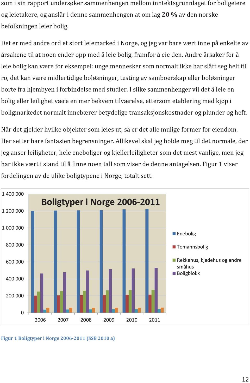 Andre årsaker for å leie bolig kan være for eksempel: unge mennesker som normalt ikke har slått seg helt til ro, det kan være midlertidige boløsninger, testing av samboerskap eller boløsninger borte