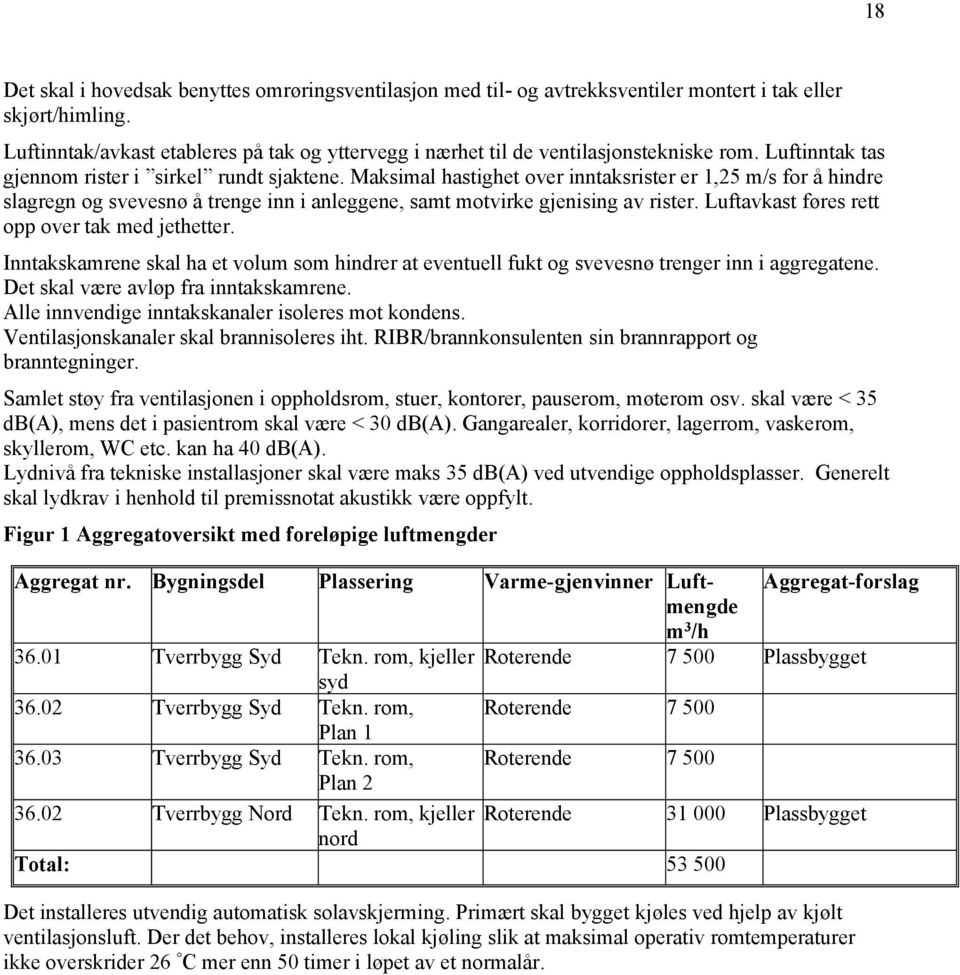 Maksimal hastighet over inntaksrister er 1,25 m/s for å hindre slagregn og svevesnø å trenge inn i anleggene, samt motvirke gjenising av rister. Luftavkast føres rett opp over tak med jethetter.