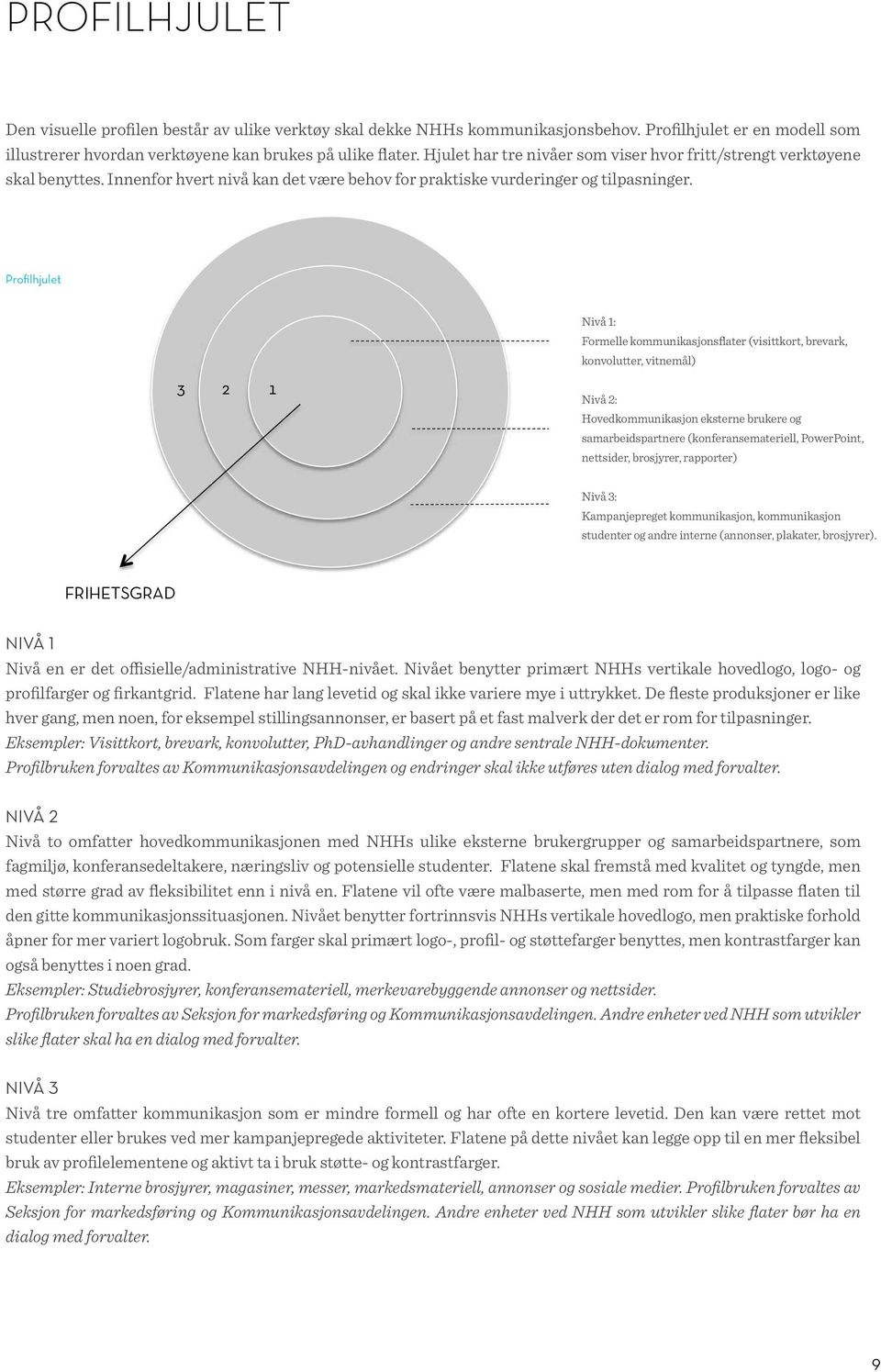 Profilhjulet 3 2 1 Nivå 1: Offisielt/administrativt: Nivå 1: Visittkort, stillingsannonse, årsmelding Formelle kommunikasjonsflater (visittkort, brevark, konvolutter, vitnemål) Nivå 2: Nivå 2: