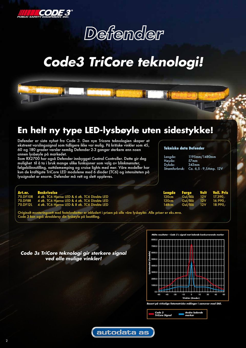 På kritiske vinkler som 45, 60 og 180 grader varsler nemlig Defender 2-3 ganger sterkere enn noen annen lysbøyle på markedet. Som RX2700 har også Defender innbygget Central Controller.