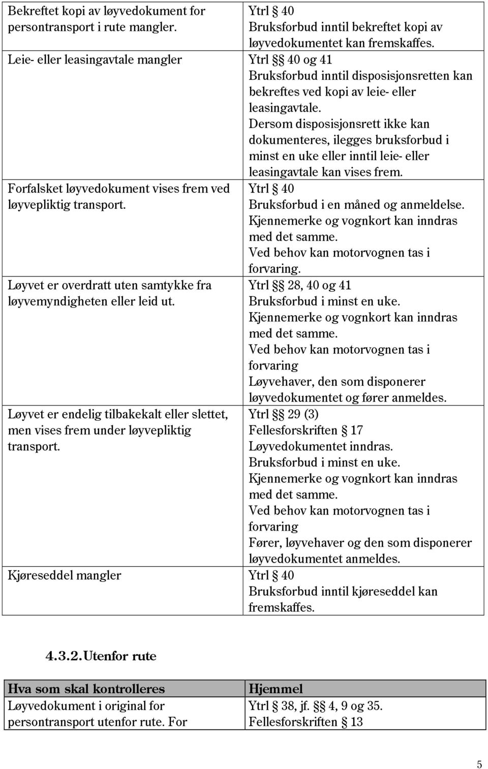 Dersom disposisjonsrett ikke kan dokumenteres, ilegges bruksforbud i minst en uke eller inntil leie- eller leasingavtale kan vises frem. Forfalsket løyvedokument vises frem ved løyvepliktig transport.