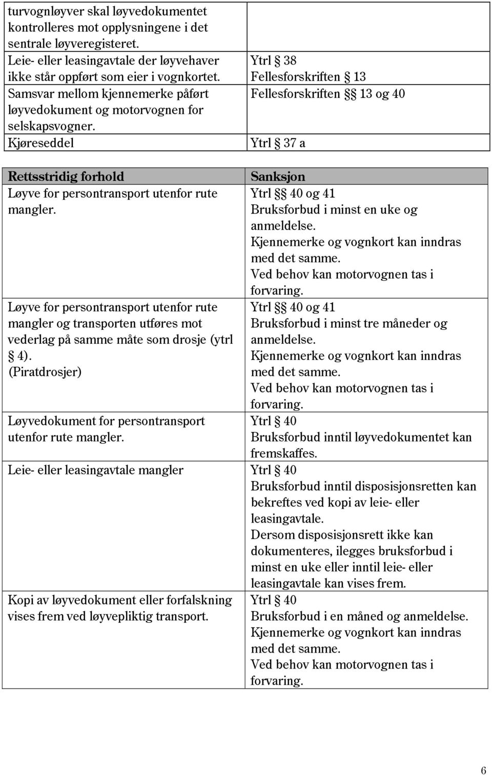 Kjøreseddel Ytrl 38 Fellesforskriften 13 Fellesforskriften 13 og 40 Ytrl 37 a Rettsstridig forhold Sanksjon Løyve for persontransport utenfor rute Ytrl 40 og 41 mangler.