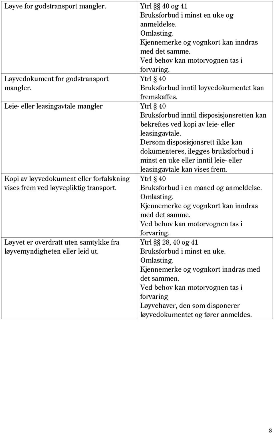 Dersom disposisjonsrett ikke kan dokumenteres, ilegges bruksforbud i minst en uke eller inntil leie- eller leasingavtale kan vises frem.