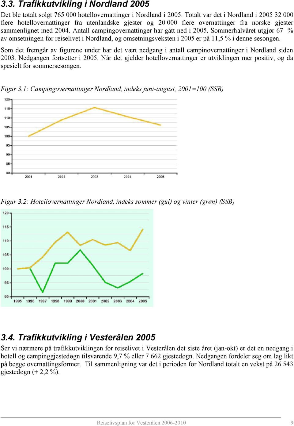 Antall campingovernattinger har gått ned i 2005. Sommerhalvåret utgjør 67 % av omsetningen for reiselivet i Nordland, og omsetningsveksten i 2005 er på 11,5 % i denne sesongen.