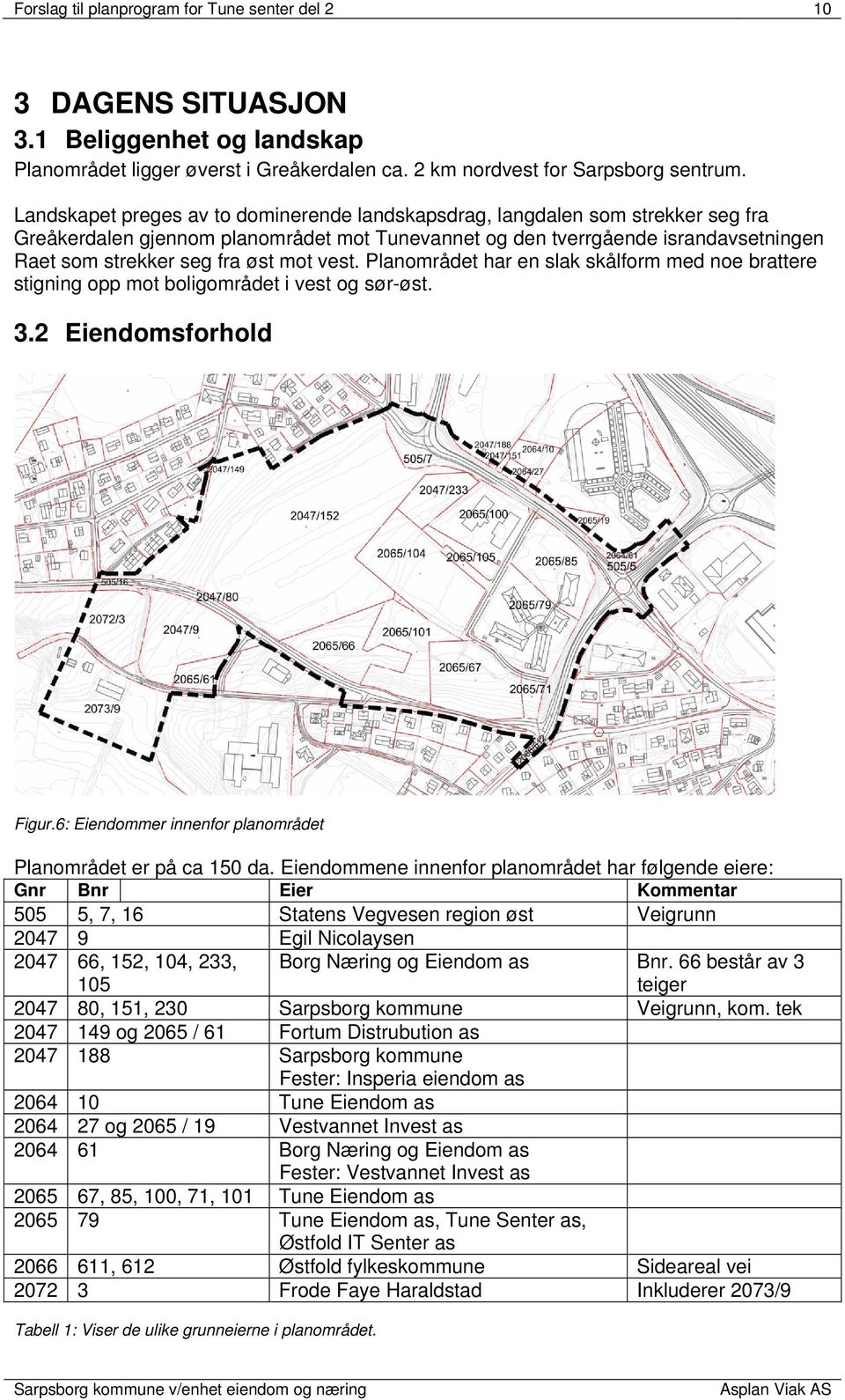 mot vest. Planområdet har en slak skålform med noe brattere stigning opp mot boligområdet i vest og sør-øst. 3.2 Eiendomsforhold Figur.6: Eiendommer innenfor planområdet Planområdet er på ca 150 da.