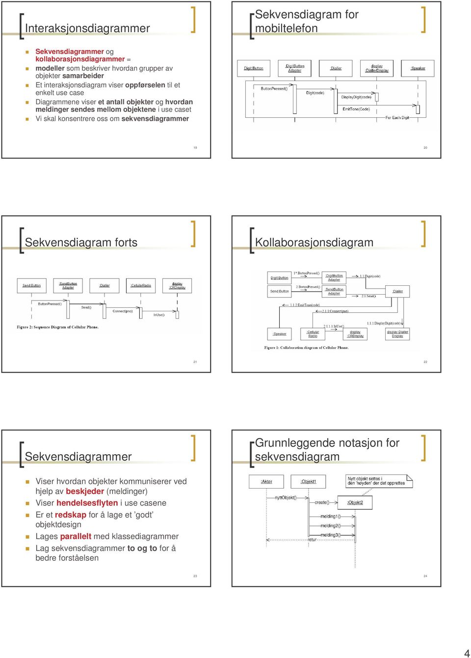 sekvensdiagrammer 19 20 Sekvensdiagram forts Kollaborasjonsdiagram 21 22 Sekvensdiagrammer Grunnleggende notasjon for sekvensdiagram Viser hvordan objekter kommuniserer ved hjelp av