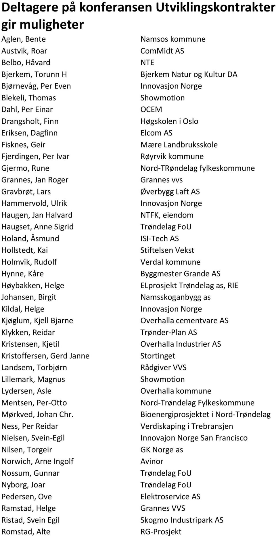 Gjermo, Rune Nord-TRøndelag fylkeskommune Grannes, Jan Roger Grannes vvs Gravbrøt, Lars Øverbygg Laft AS Hammervold, Ulrik Innovasjon Norge Haugen, Jan Halvard NTFK, eiendom Haugset, Anne Sigrid