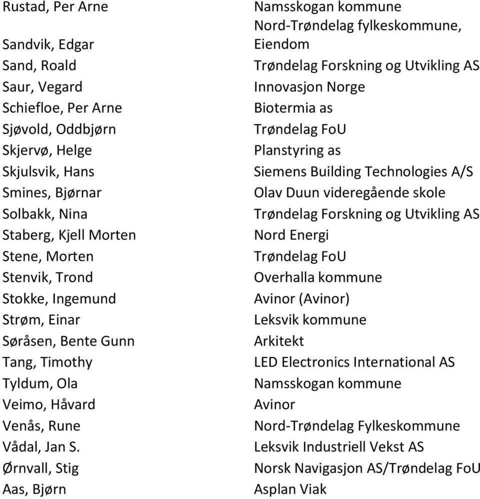 Ørnvall, Stig Aas, Bjørn Namsskogan kommune Nord-Trøndelag fylkeskommune, Eiendom Trøndelag Forskning og Utvikling AS Innovasjon Norge Biotermia as Trøndelag FoU Planstyring as Siemens Building