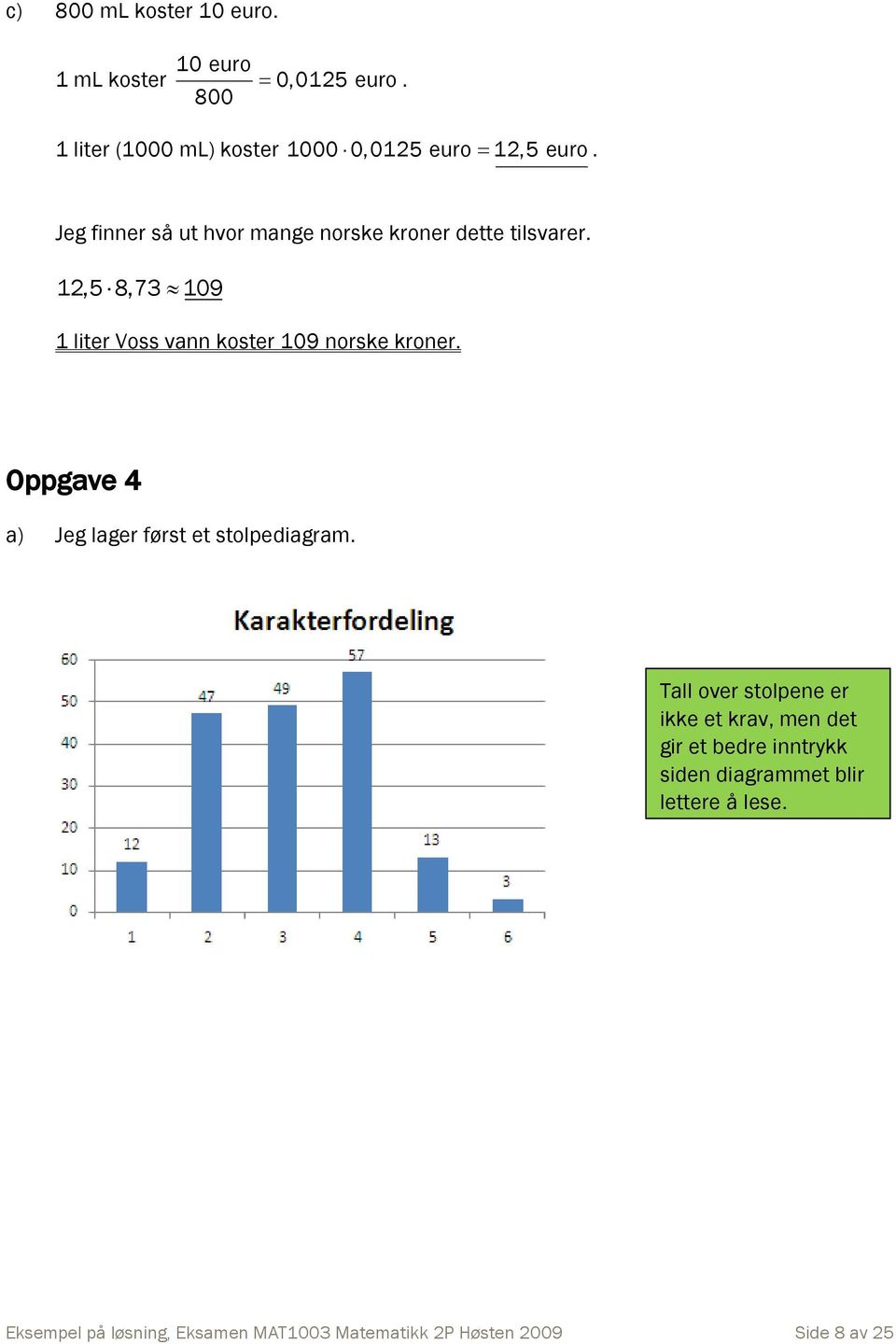 1,5 8,73 109 1 liter Voss vann koster 109 norske kroner. Oppgave 4 a) Jeg lager først et stolpediagram.