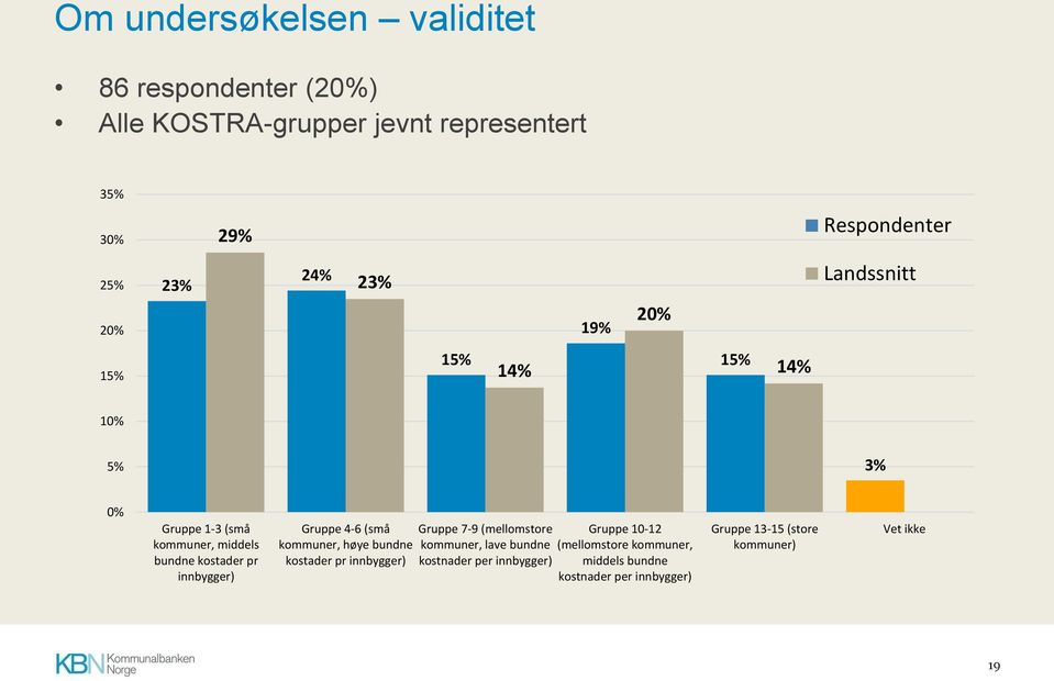 Gruppe 4-6 (små kommuner, høye bundne kostader pr innbygger) Gruppe 7-9 (mellomstore kommuner, lave bundne kostnader per