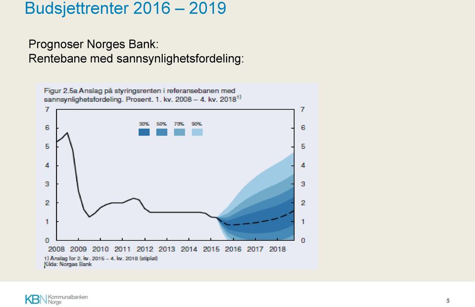 Bank: Rentebane med