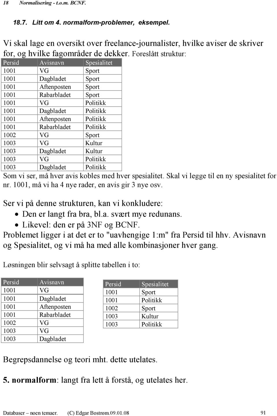 1001 Rabarbladet Politikk 1002 VG Sport 1003 VG Kultur 1003 Dagbladet Kultur 1003 VG Politikk 1003 Dagbladet Politikk Som vi ser, må hver avis kobles med hver spesialitet.