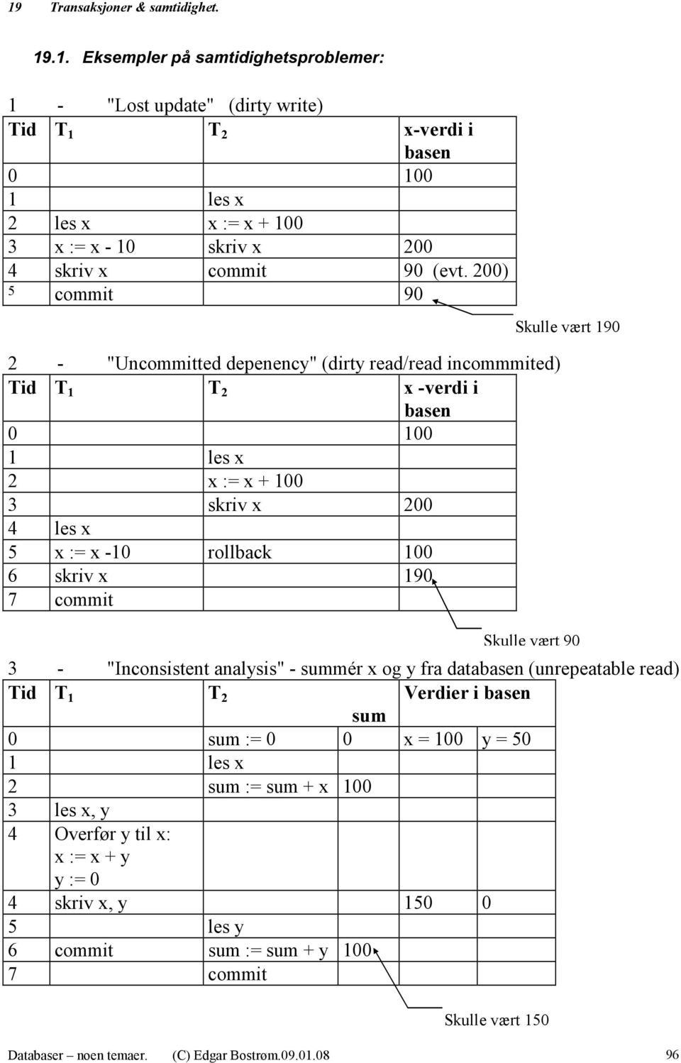 commit Skulle vært 190 Skulle vært 90 3 - "Inconsistent analysis" - summér x og y fra databasen (unrepeatable read) Tid T 1 T 2 Verdier i basen sum 0 sum := 0 0 x = 100 y = 50 1 les x 2 sum := sum +