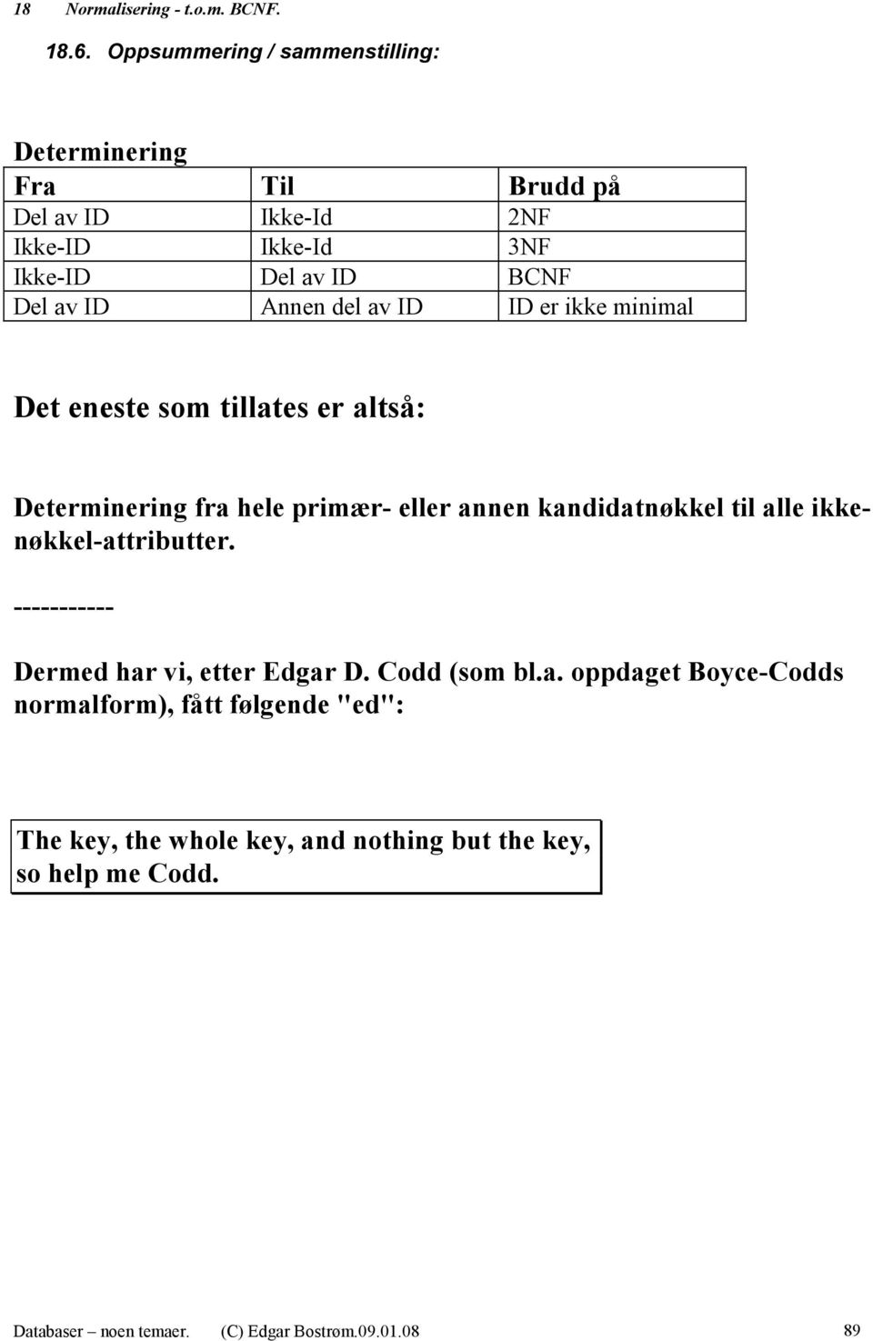 Annen del av ID ID er ikke minimal Det eneste som tillates er altså: Determinering fra hele primær- eller annen kandidatnøkkel til alle