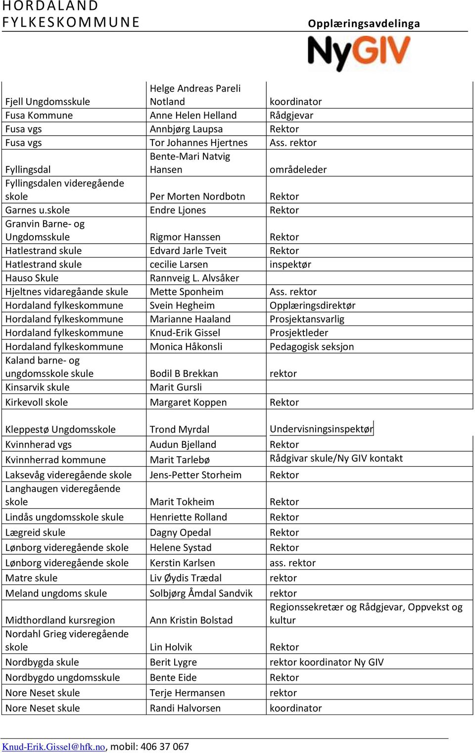 skole Endre Ljones Rektor Granvin Barne- og Ungdomsskule Rigmor Hanssen Rektor Hatlestrand skule Edvard Jarle Tveit Rektor Hatlestrand skule cecilie Larsen inspektør Hauso Skule Rannveig L.